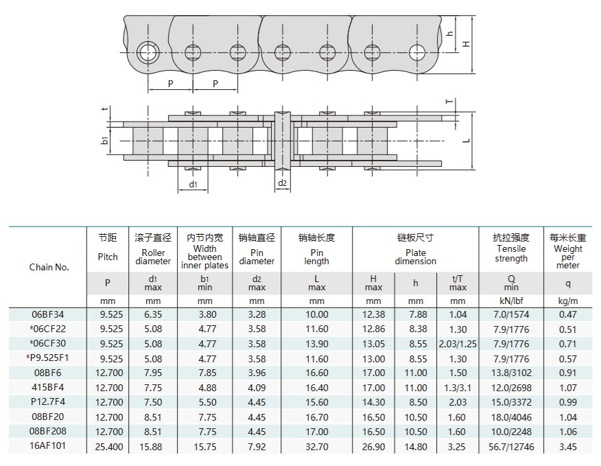 technische tabel met anti-bochtketting voor schuiframen