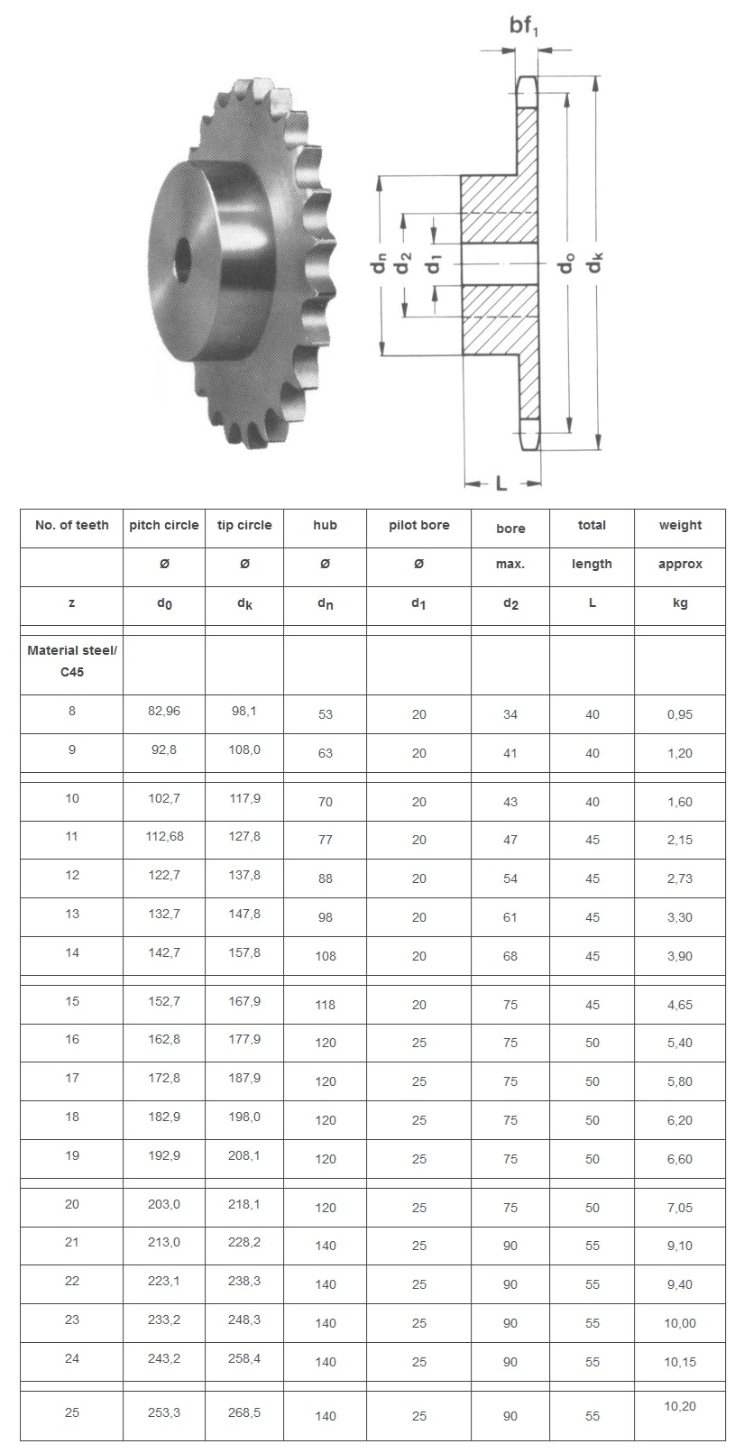 asa tandwiel 100B-1 technische tabel