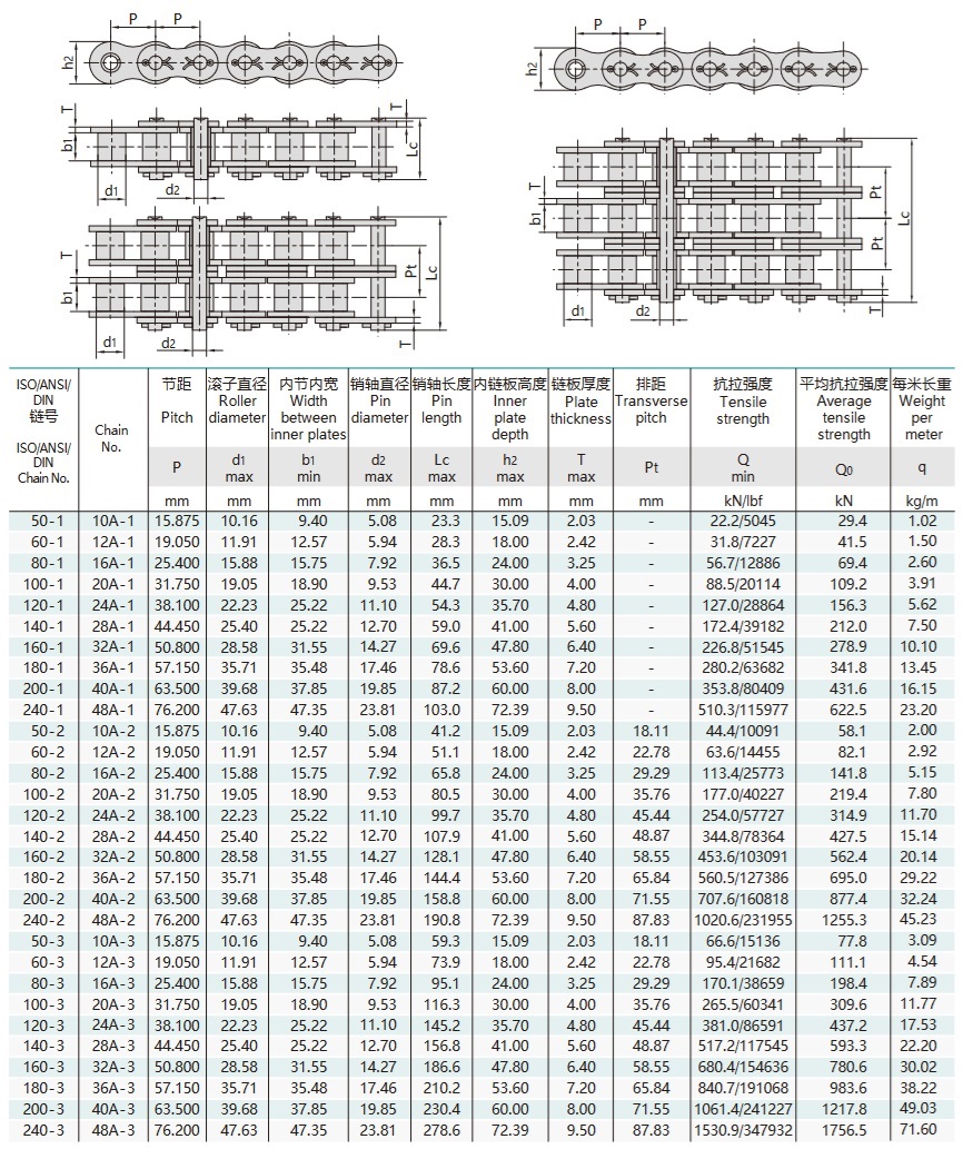 A serie splitpen type korte pitch precisie rolketting technische tabel