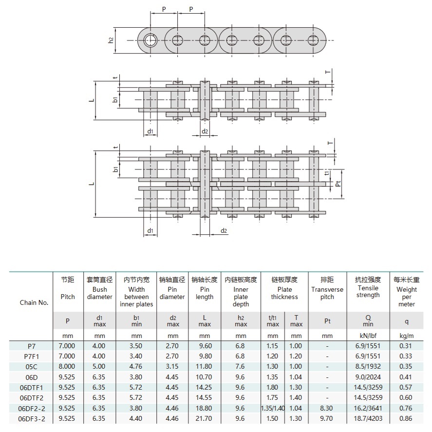 technische tabel van de motor timing bush chain