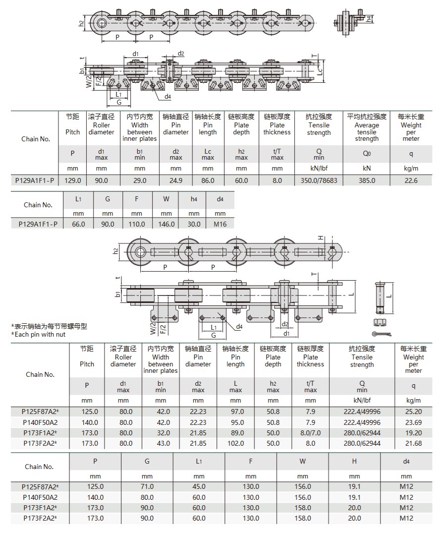 technische tabel transportketting voor flessenwasmachines