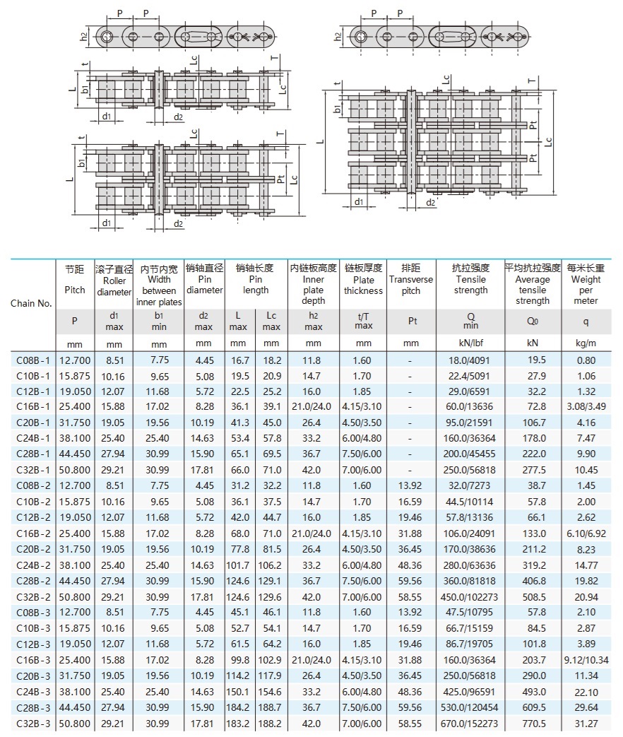 B serie rollenketting met rechte zijplaten technische tabel
