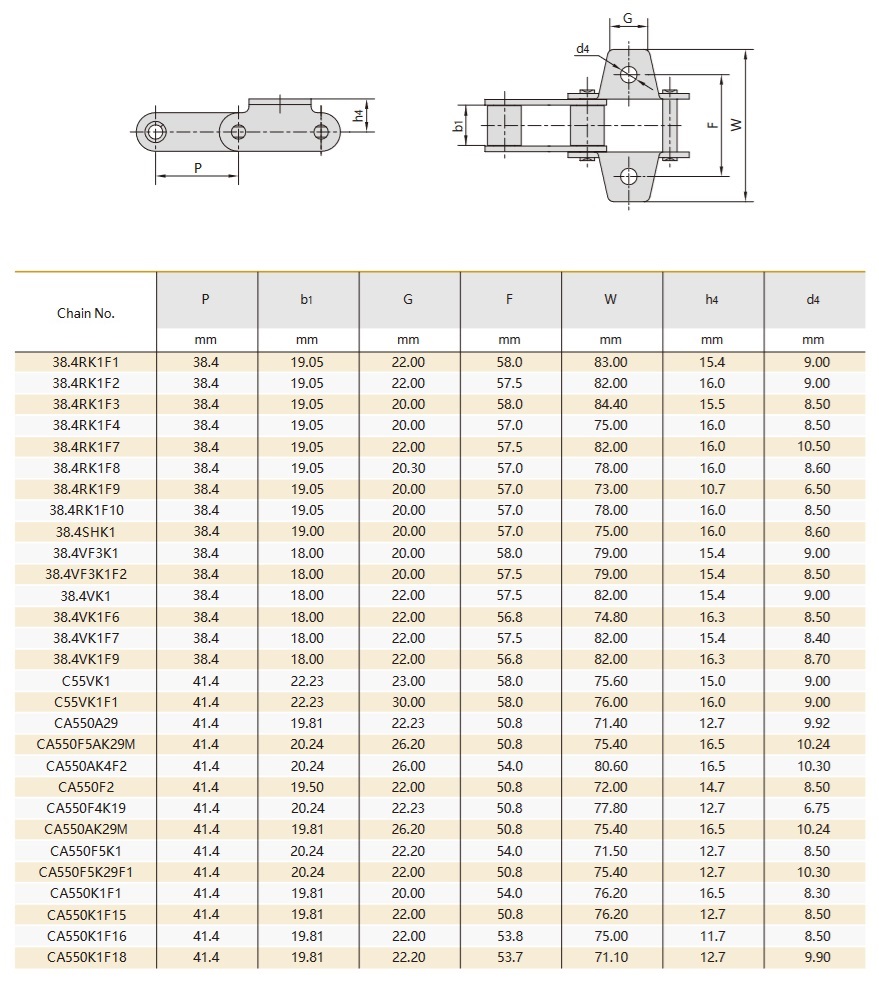 C-type en CA-type staal landbouwketting technische tabel