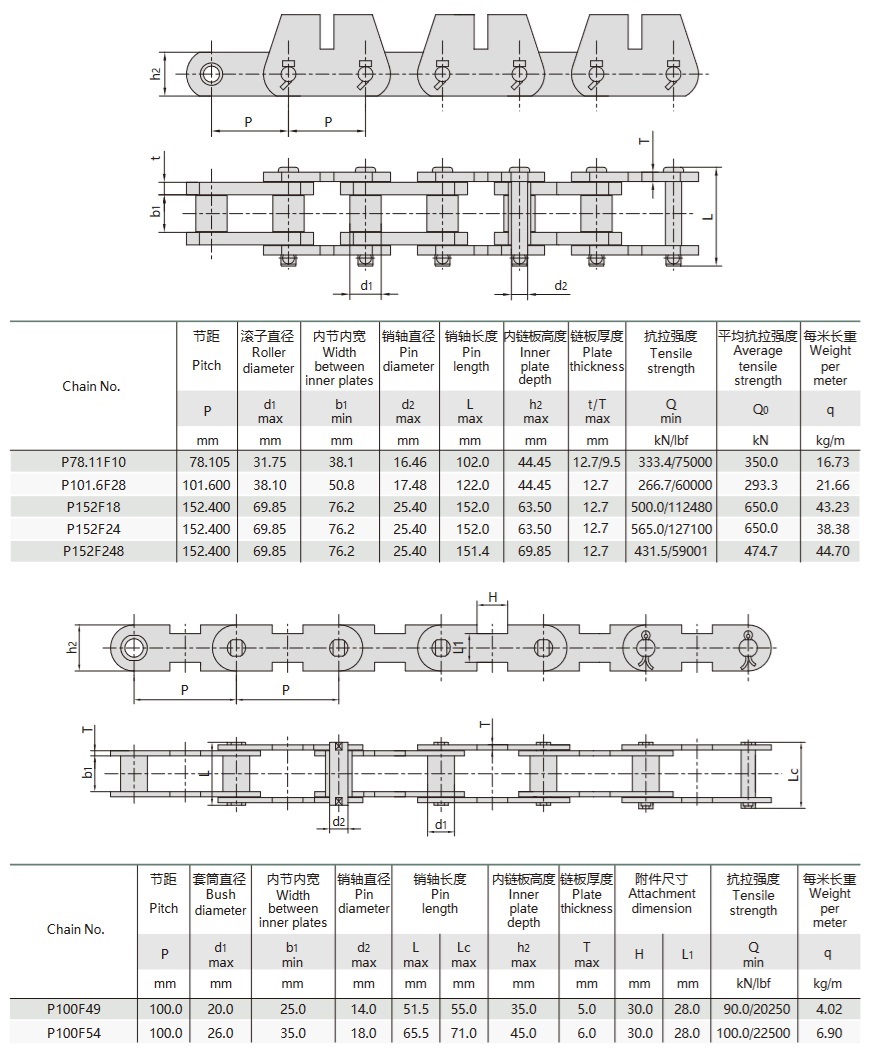 technische tabel transportketting met meenemers