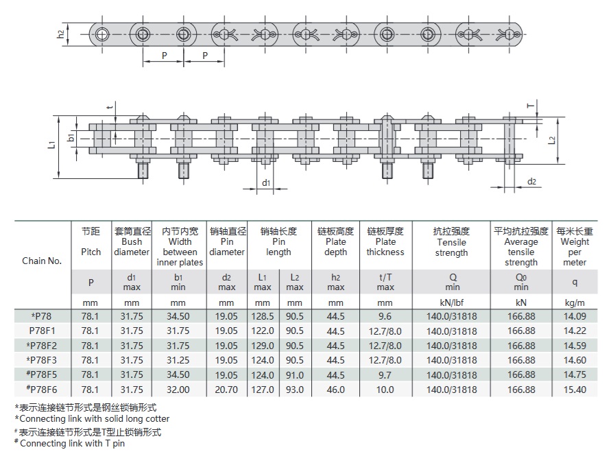 technische tabel kolenwasmachineketting