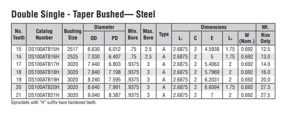 tandwiel met dubbele plaat en conische lock DS100A-2 technische tabel