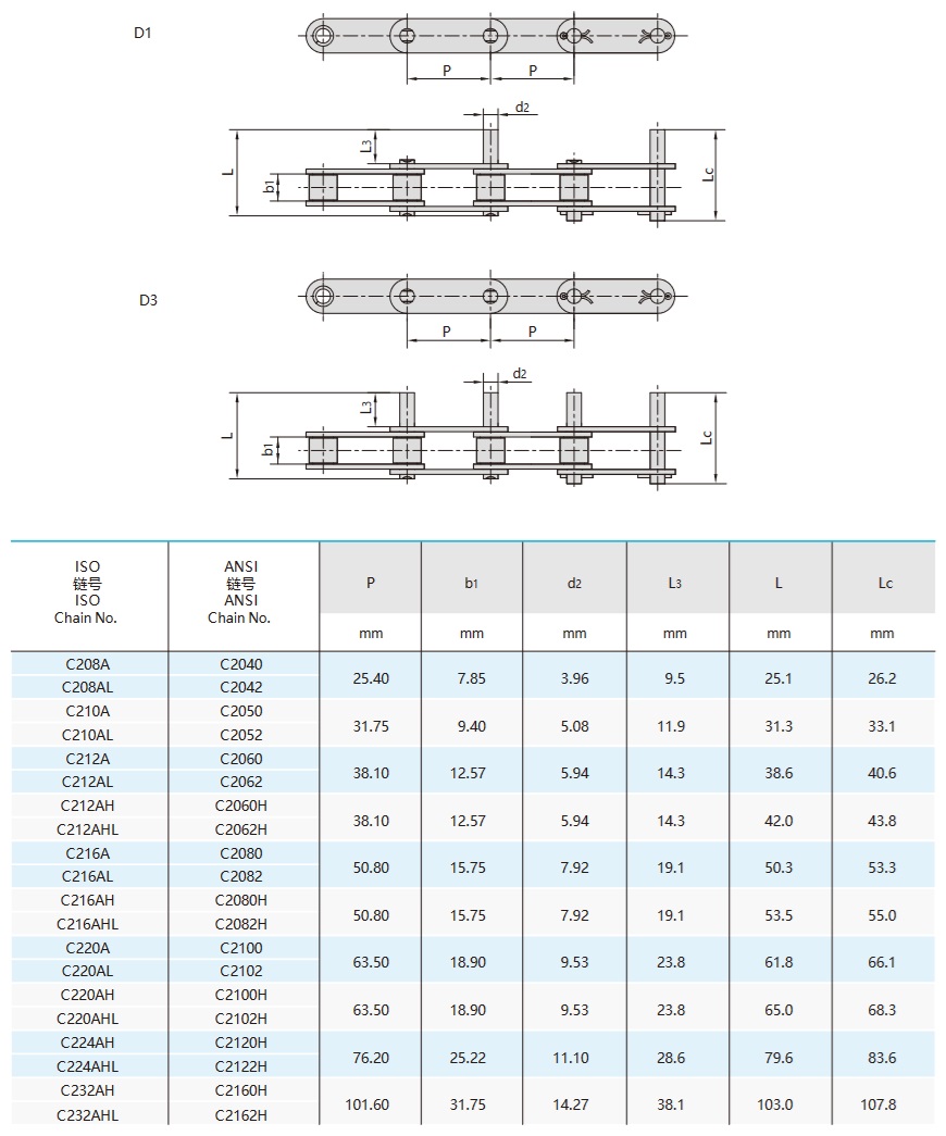 technische tabel transportkettingen met dubbele steek en verlengde pennen