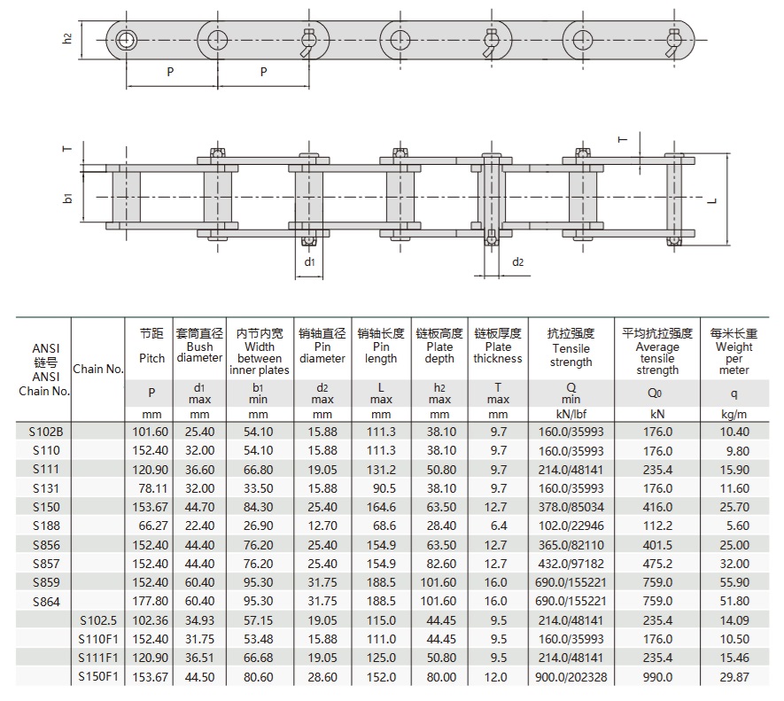 technische tafel stalen busketting