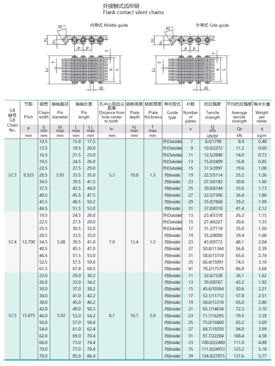 technische tabel ketting met omgekeerde tand