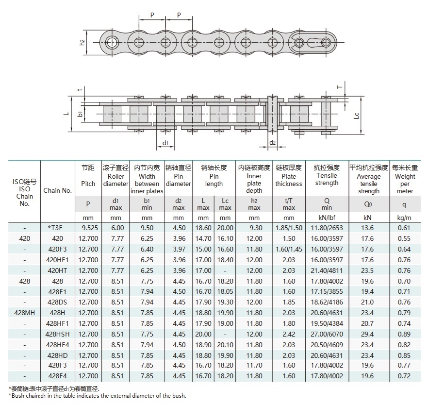 technische tabel aandrijfketting motorfiets