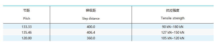 technische tabel verplaatsbare palletketting