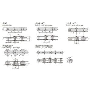 metrische transportketting