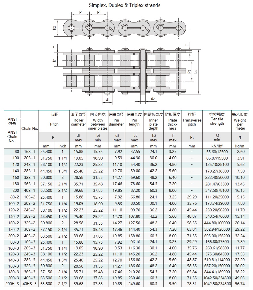 technische tabel olieveldketting