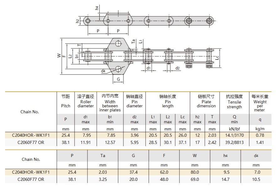 Technische tabel O-ringen voor landbouwmachines