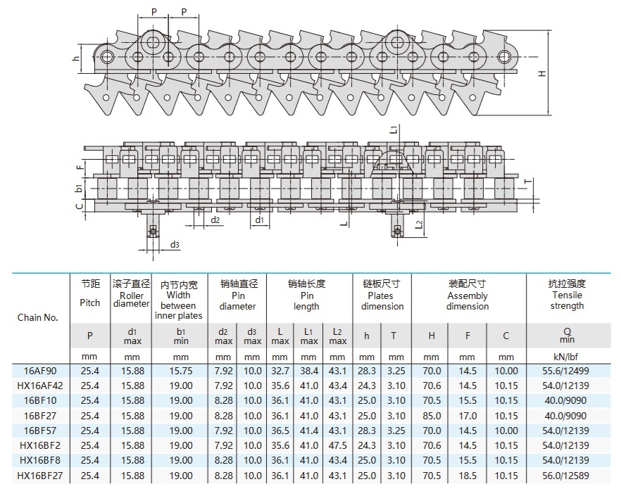 de technische tafel van de de lijnketting van de drukijzerdroogkamer