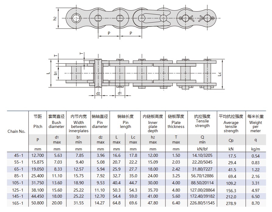 technische tabel voor kettingtakels zonder rollen