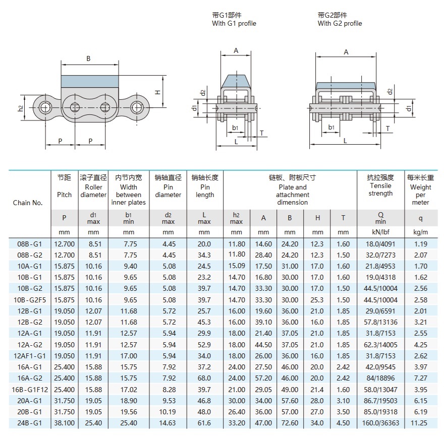 rubber bevestigd plaat ketting technische tafel