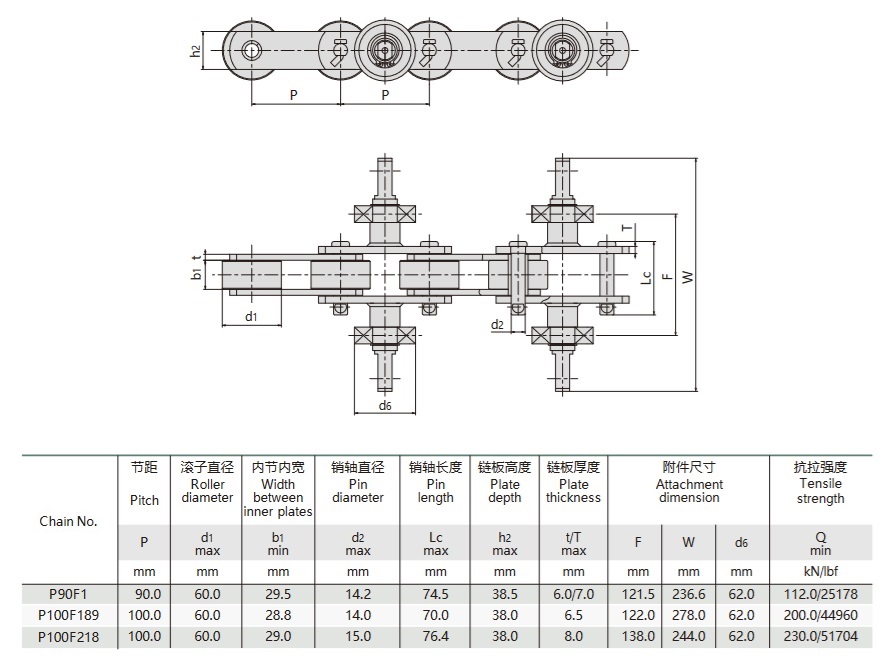 technische tabel rubber handschoen transportketting
