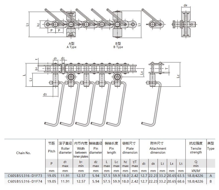 productielijn worst transportketting technische tabel