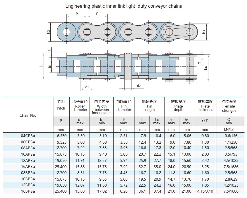 technische tabel korte steek kunststof rolketting
