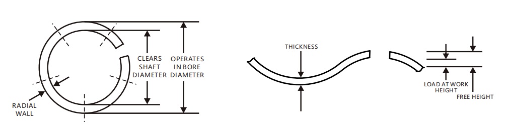 single turn gap wave spring washer