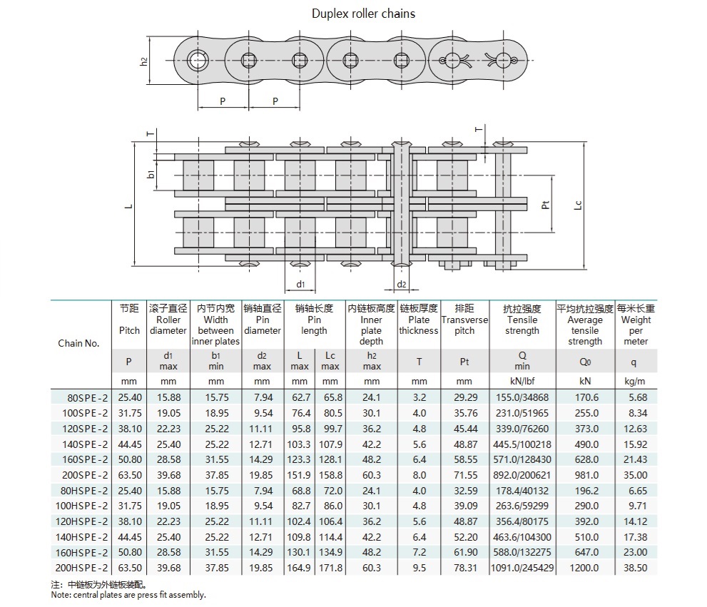 technische tabel rolketting met korte steek en hoge sterkte