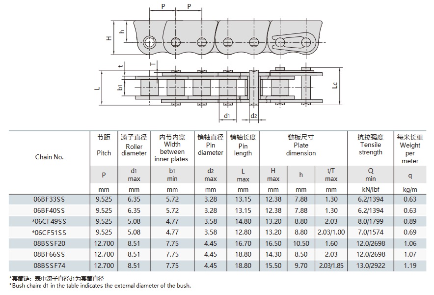 technische tafel van roestvrij staal met anti-zijboogkettingen voor het duwen van vensters
