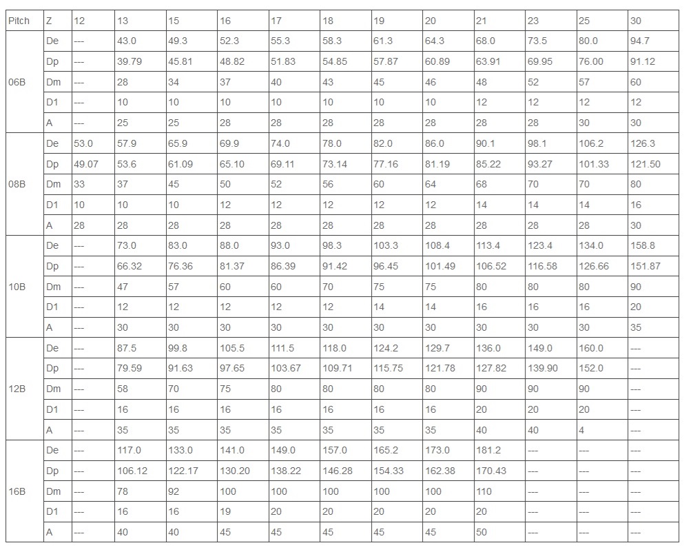 tandwiel van roestvrij staal 06B 08B technische tabel