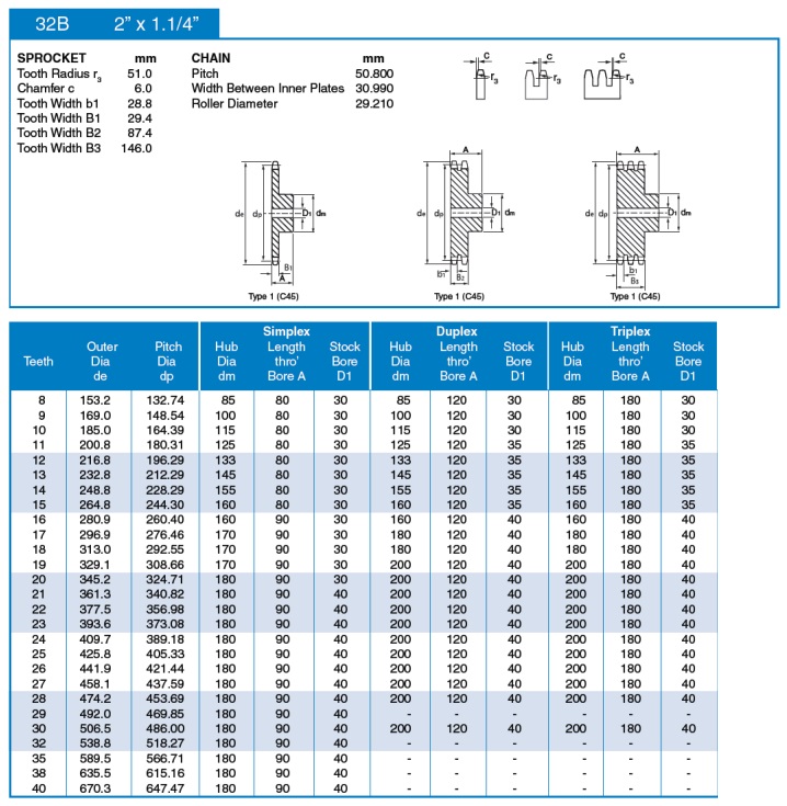 standaard kettingwiel 32B ISO technische tabel