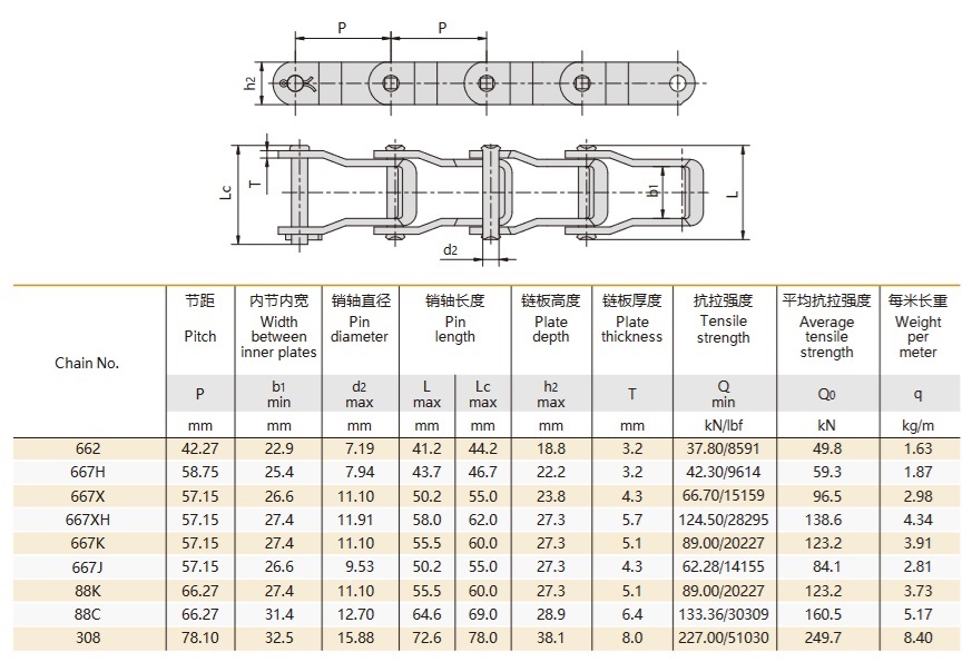 technische tabel stalen kettingen