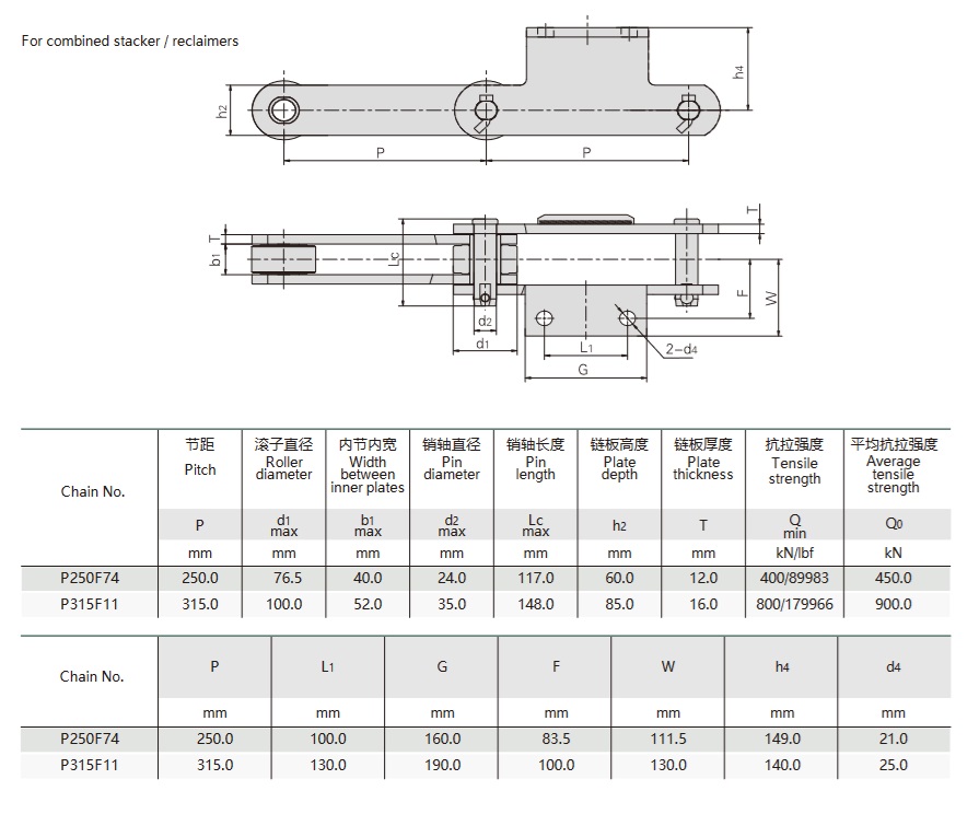 stacker reclaimer kettingtransportband met toebehoren technische tabel