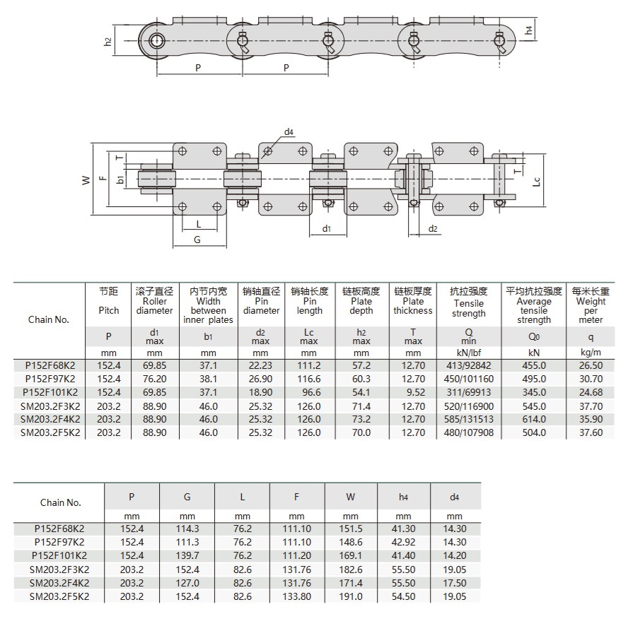 technische tabel suikermachineketting