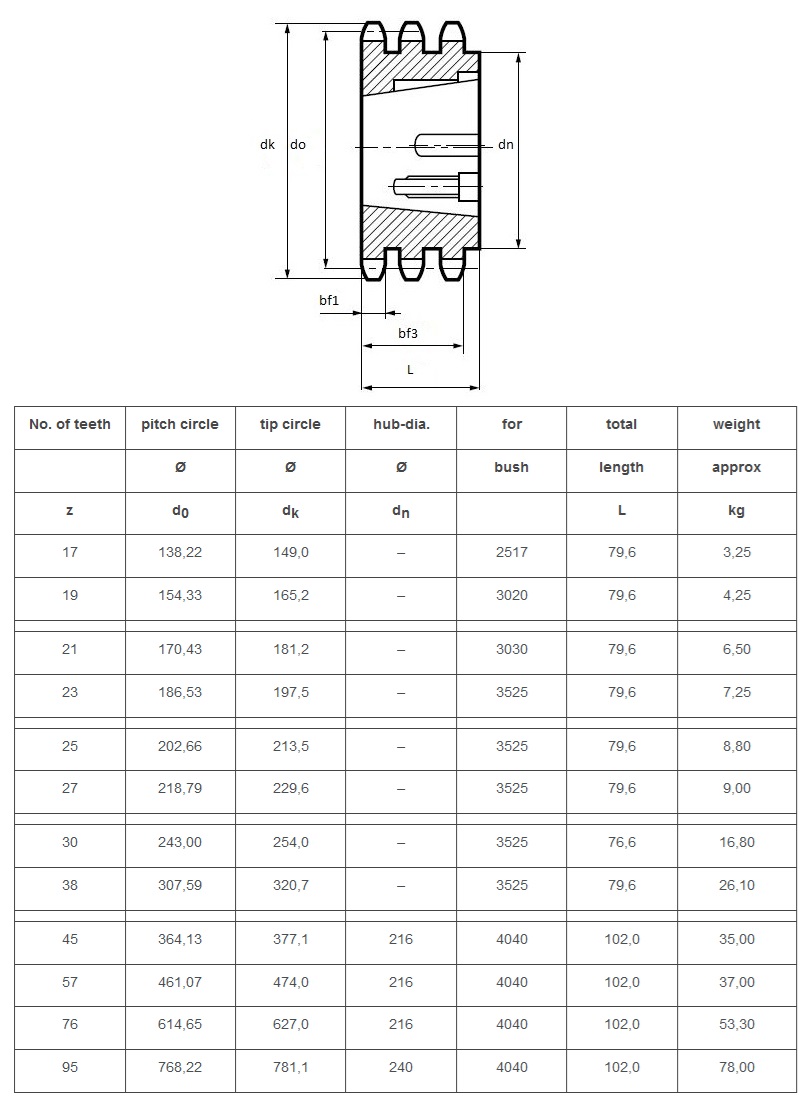 triplex conische kettingwielen 16B-3 technische tabel