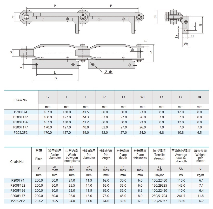 technische tabel transportketting voor tabaksmachines