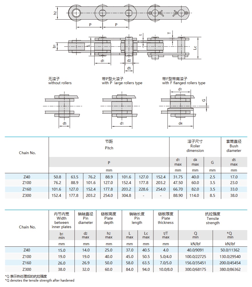 technische tabel transportketting z serie