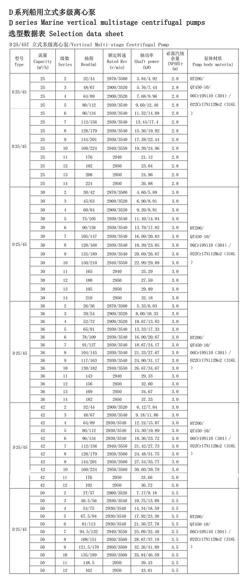 mariene verticale centrifugaalpomp van de roestvrij staalbrand Technische Parameters