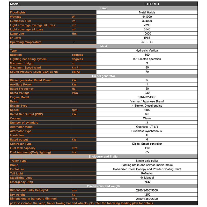 de hydraulische lift mobiele diesel lichte toren van het metaalhalogenide Technische Parameters