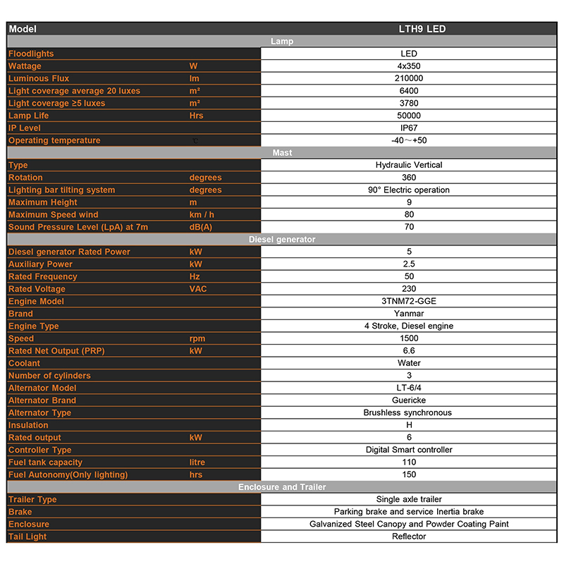 hydraulische het opheffen mobiele diesel verlichtingstoren Technische Parameters