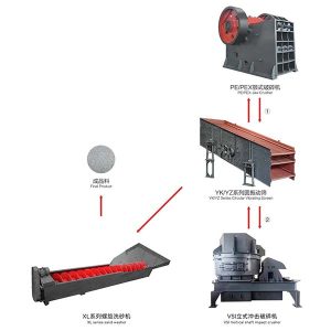 Deze zandproductielijn